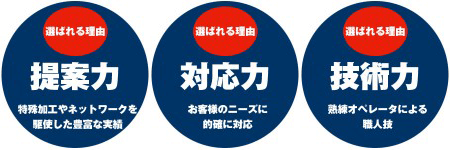 選ばれる３つの理由