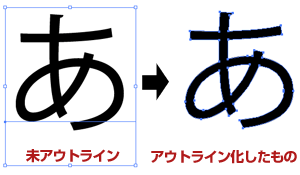 6.　フォント（文字）をアウトライン化してください