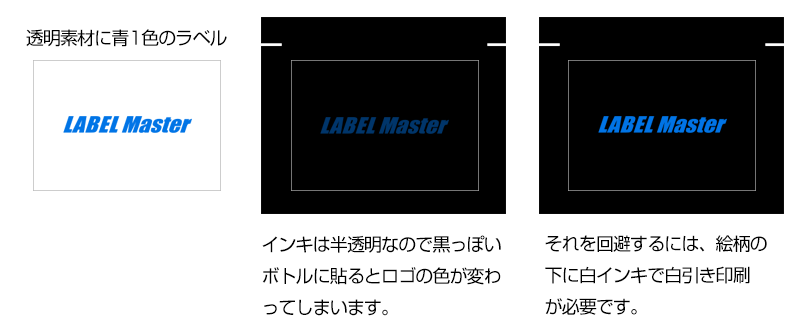 透明フィルムに白引きあり・なしでこんなに違います