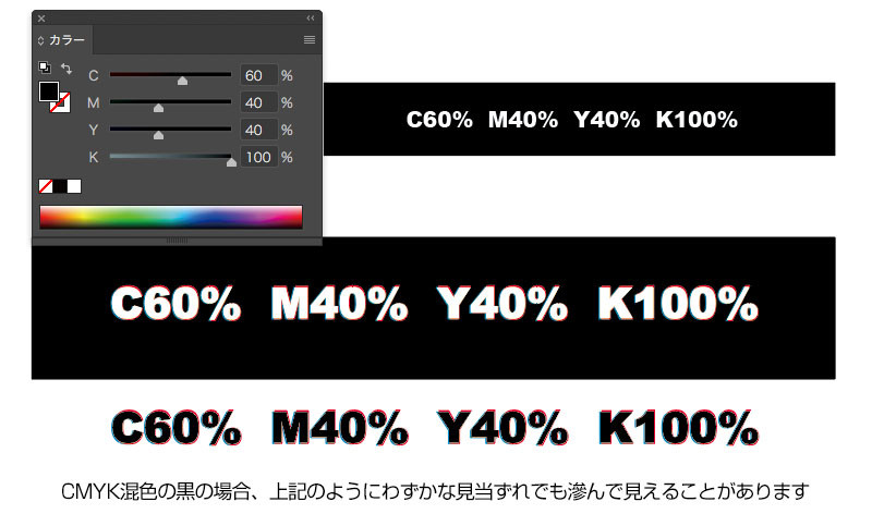 リッチブラックと見当ずれについて